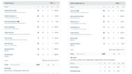 Kolkata Knight Riders vs Punjab Kings scorecard (Image: Sportskeeda)
